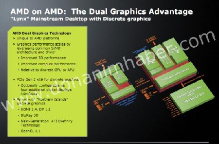 AMD Llano APU   Hybrid CrossFire