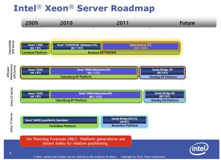 Серверные чипы Intel Xeon с архитектурой Sandy Bridge-EP в подробностях