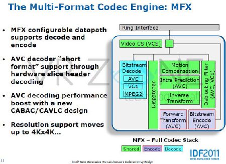   IDF:   Intel Ivy Bridge    4K x 4K