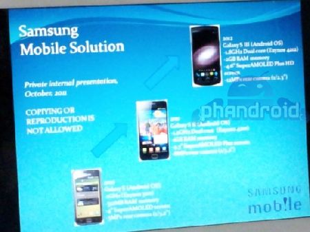   Samsung Galaxy S III  1,8    12  