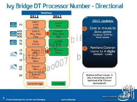  Intel Ivy Bridge     