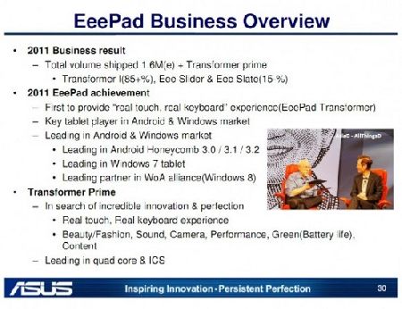 ASUS  Transformer Prime,   Eee Pad   Windows 8 