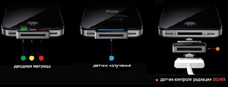  : - -  iPhone  Android