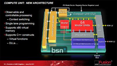  AMD Radeon HD 7000   GPU    