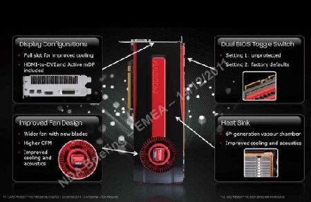   AMD Radeon HD 7970      PCIe