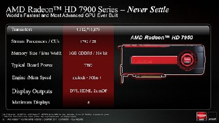 AMD Radeon HD 7950  1792    112  