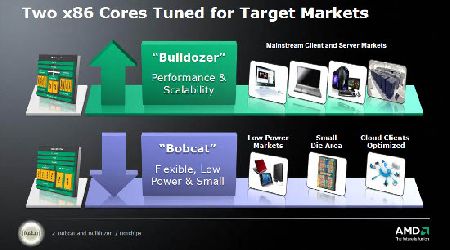  : AMD    Bobcat  Bulldozer