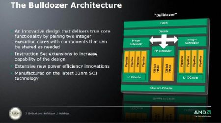  : AMD    Bobcat  Bulldozer