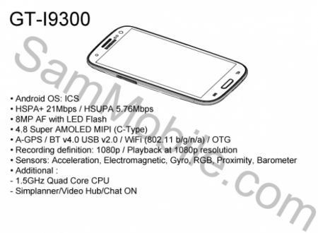    Samsung GT-i9300  