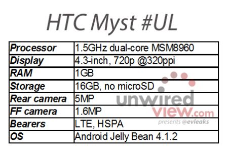  HTC Myst UL   