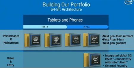 Intel       5   2016 