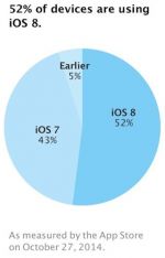 iOS 8     50% 