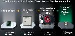 Дебют APU AMD C-60, E-300 и E-450 ожидается в сентябре