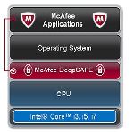 IDF 2011:   McAfee DeepSAFE   
