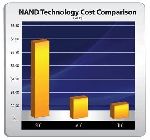 SSD накопители OCZ на TLC NAND будут дешевле и выйдут в начале 2012 года (09.11.2011)