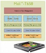 Графический чип ARM Mali-T658 обещает десятикратный рост производительности (12.11.2011)