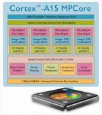   ARM Cortex-A15    (20.04.2012)