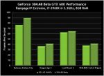 Бета-версия новых драйверов NVIDIA GeForce R304 для Windows 7 (20.06.2012)