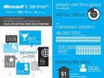 Microsoft     Yammer  $1,2  (29.06.2012)