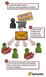 Symantec: Хакеры начали самостоятельно использовать украденные данные учетных записей (14.08.2012)