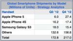 iPhone 5 -      (24.02.2013)