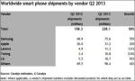 Samsung продолжает отбирать у Apple рыночную долю (11.08.2013)