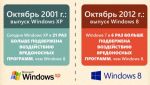   Windows XP  Office 2003  8  2014 