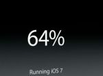 64%   Apple   iOS 7 (25.10.2013)