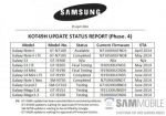    Samsung  Android 4.4    (14.05.2014)